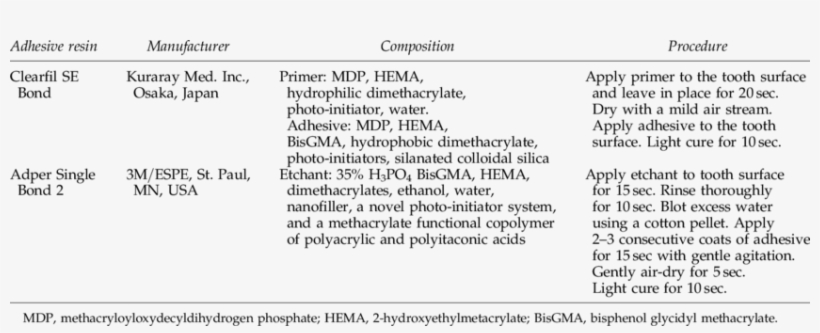 Chemical Composition And Application Procedures For - Water, transparent png #2696805