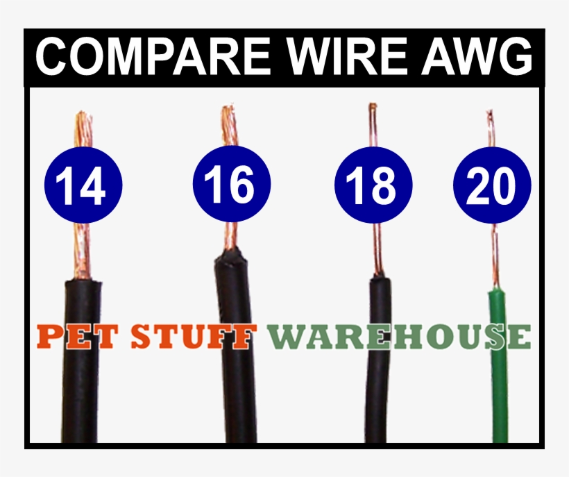 Dog Fence Wire Comparison - 18 Gauge Wire, transparent png #2697231