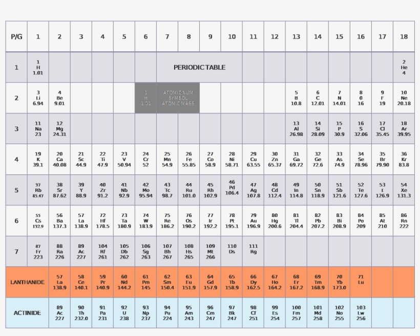 Periodic Table, transparent png #2698161