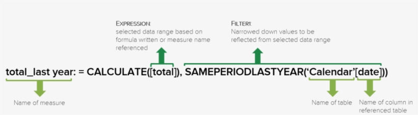 Power Pivot Measure 2 Formula - Sign, transparent png #2698333