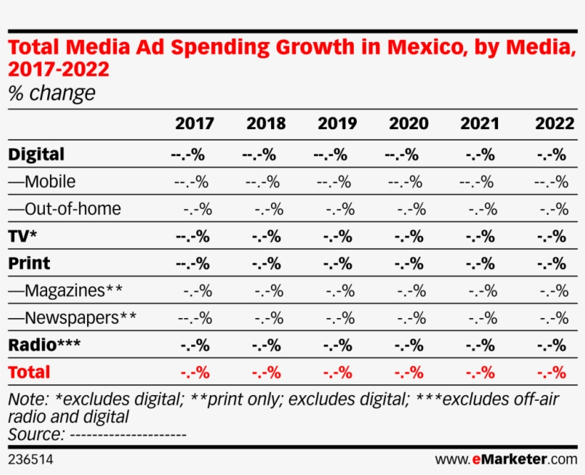 Total Media Ad Spending Growth In Mexico Media Png - Advertising, transparent png #2699469