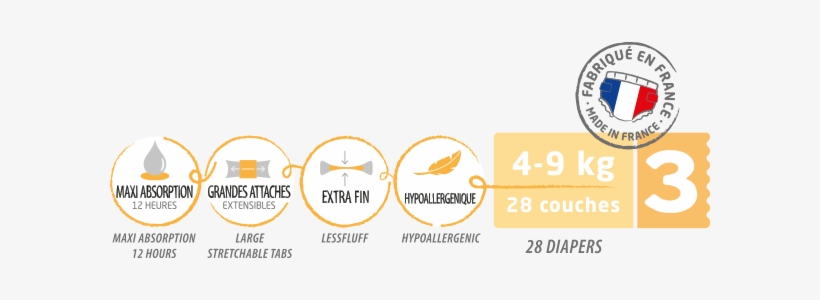 Caracteristiques - Circle, transparent png #2699619