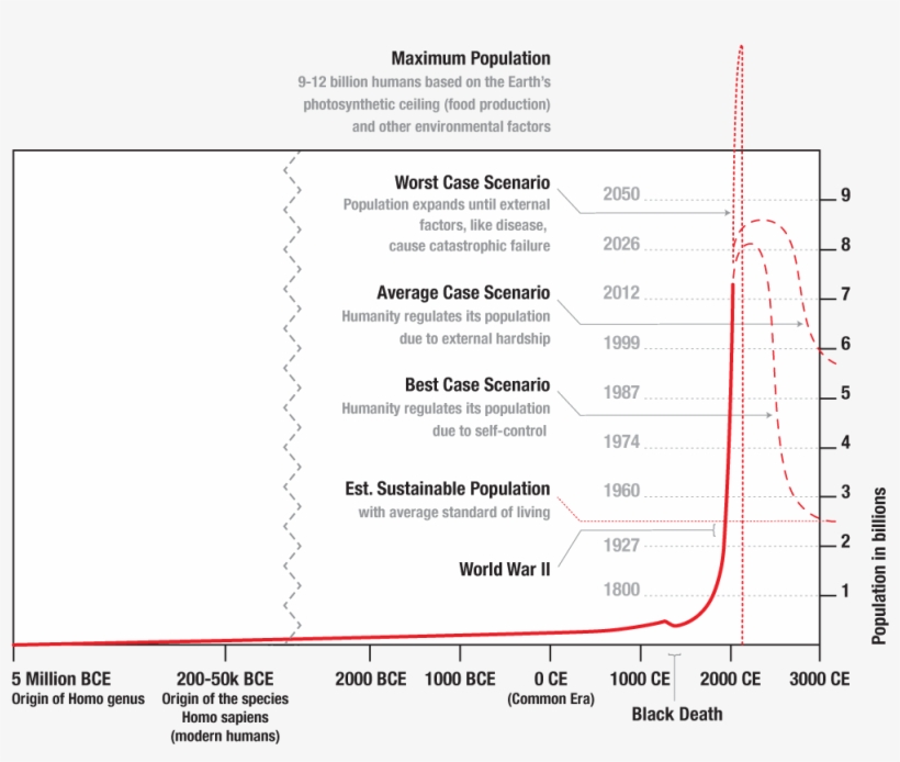 Statistics, transparent png #2699714