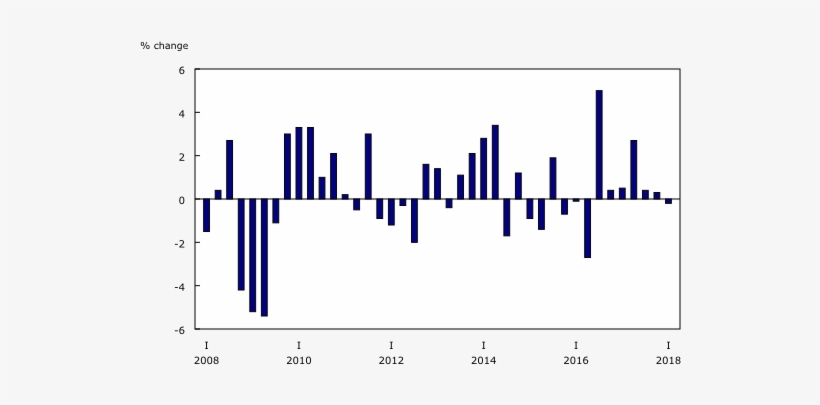 Chart Description - Real Gross Domestic Product, transparent png #2699846