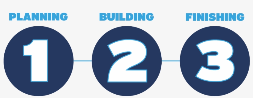 The Steps To Construction - Circle, transparent png #270120