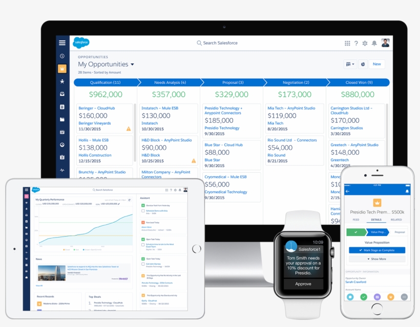 O - M - G - Salesforce Lightning - Salesforce Lightning, transparent png #273016