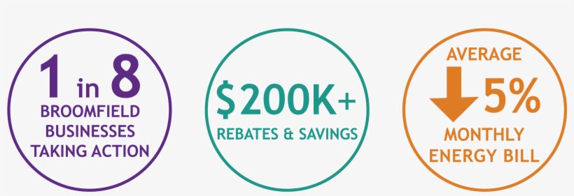 Best Infographic - Circle, transparent png #273815