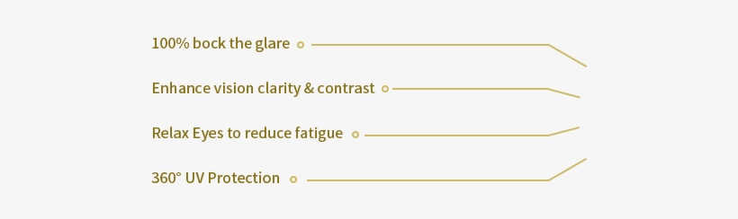 Polyray Polarized Lenses Effectively Eliminate Glare - Tan, transparent png #277887