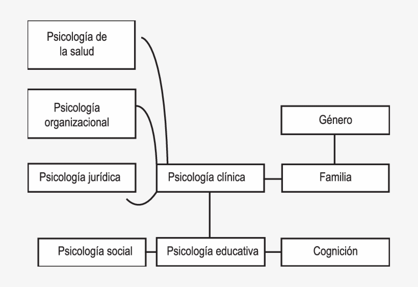 Representación De La Articulación De Líneas Por Campos - Diagram, transparent png #278087