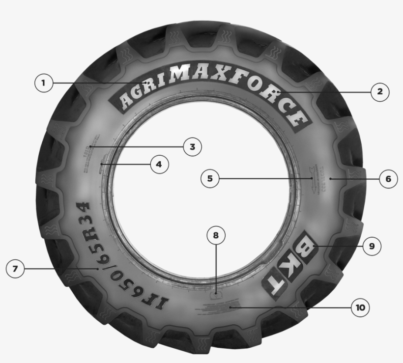 Hubcap, transparent png #278690