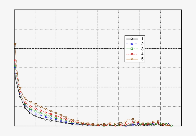 Spectra Obtained With New Cca For Blunt Cone - Diagram, transparent png #279462