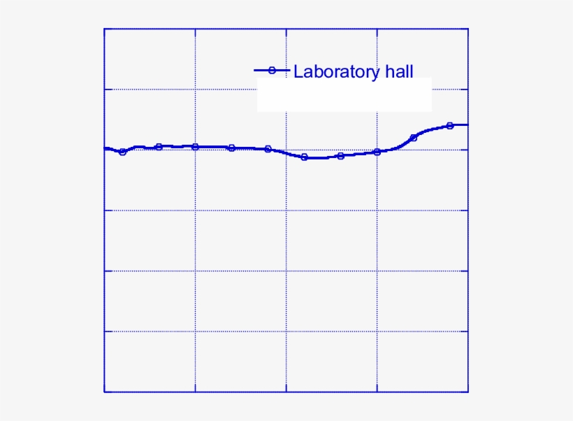 Measured Real Relative Permittivity Of A Brick Wall - Brick, transparent png #279892