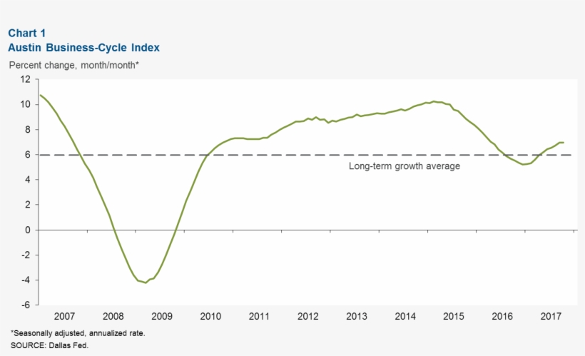 Chart - Austin, transparent png #2700170