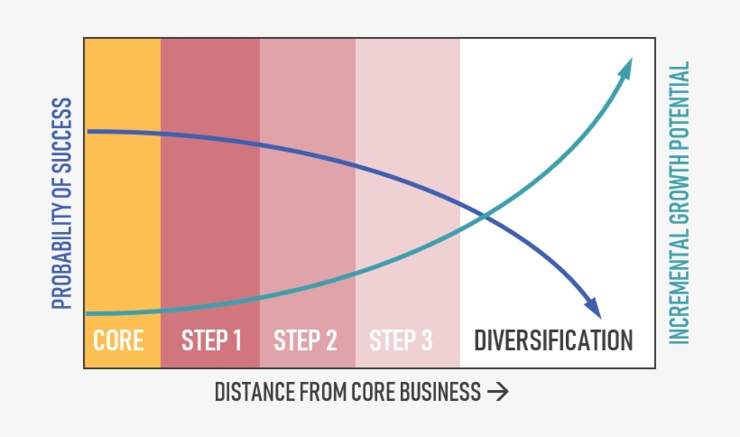 Adjacency To Core, transparent png #2700174