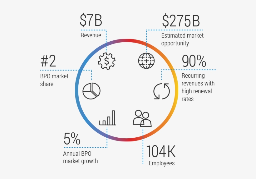Business Process Outsourcing - Outsourcing, transparent png #2700687