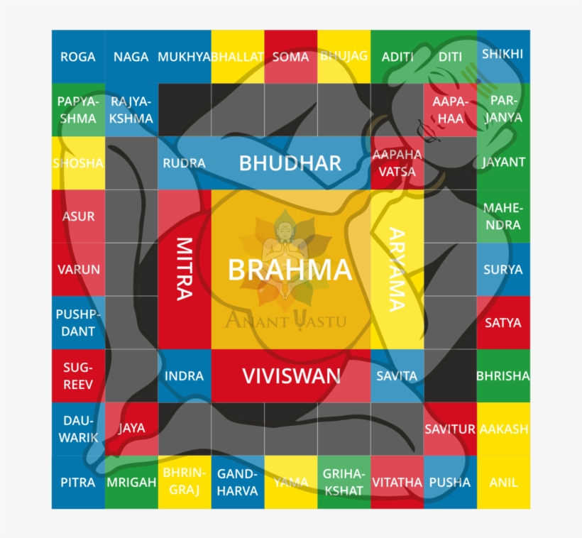 Purusha, transparent png #2700920
