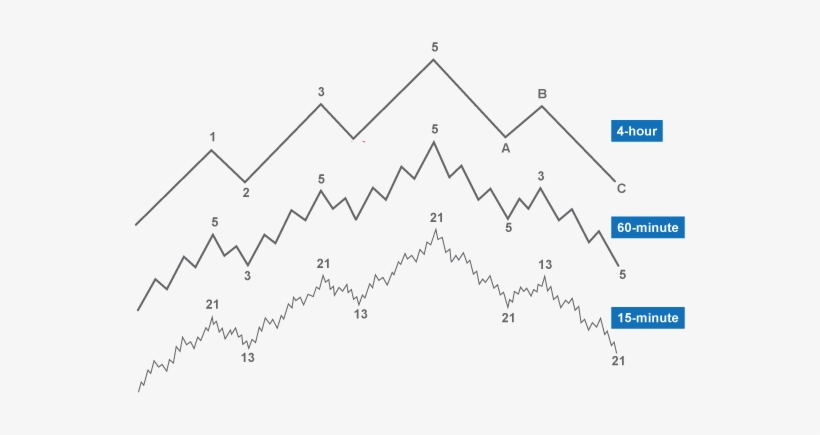 Multiple Time Frame Analysis - Multi Time Frame Forex, transparent png #2702011