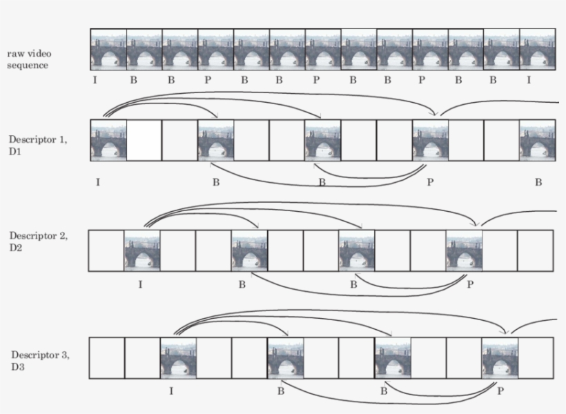 Construction Of Multiple Substreams And Descriptions - Architecture, transparent png #2702082