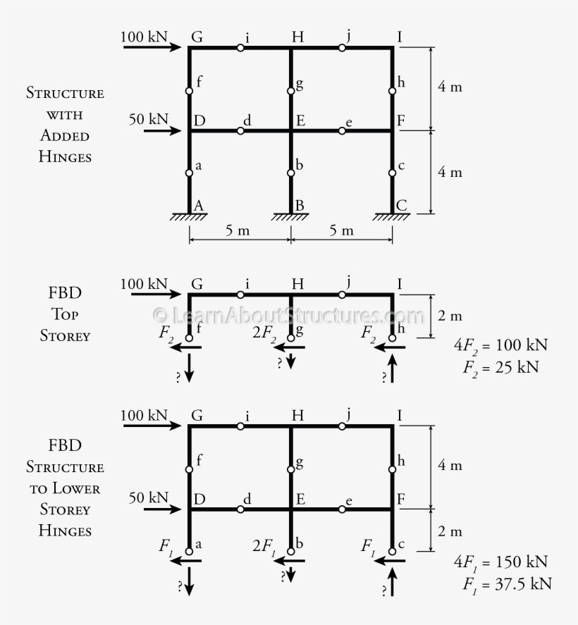 Portal Method Example - Portal Method Sample Problems, transparent png #2702288