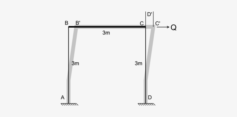 Solve For Q & D' - Portal Frame With Sidesway, transparent png #2702312