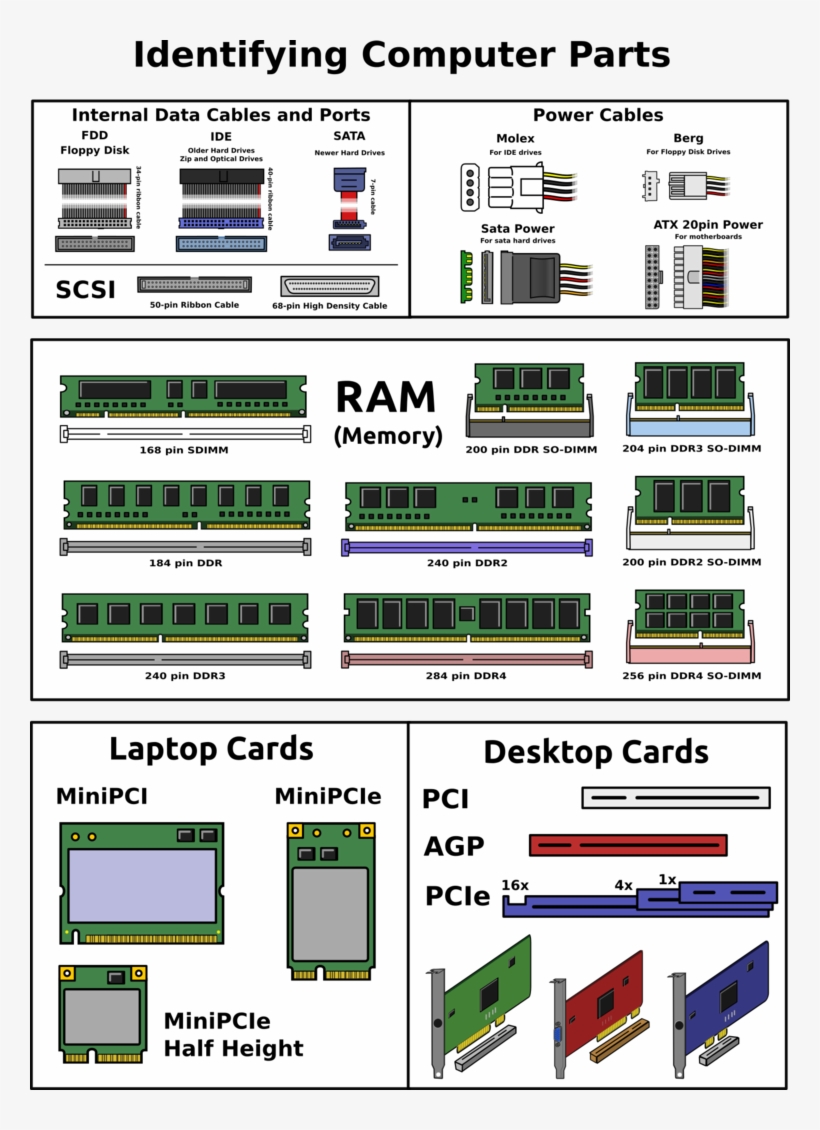 Identifying Computer Parts V2 By Https - Computer Hardware, transparent png #2702347
