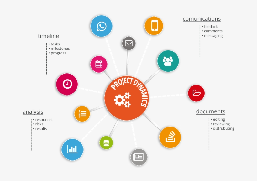 Project Camps - Circle, transparent png #2702470