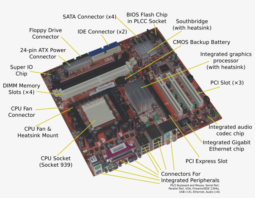 Motherboard With Parts - Cache Memory In Motherboard, transparent png #2702605
