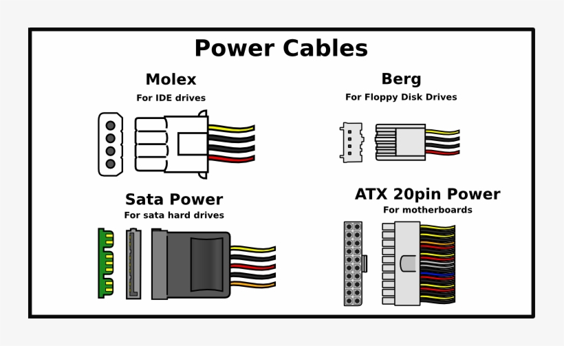 Power-cables , File - Internal Computer Parts List, transparent png #2702680