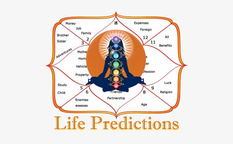 Horoscope Consultation - Horoscope Marriage, transparent png #2702915