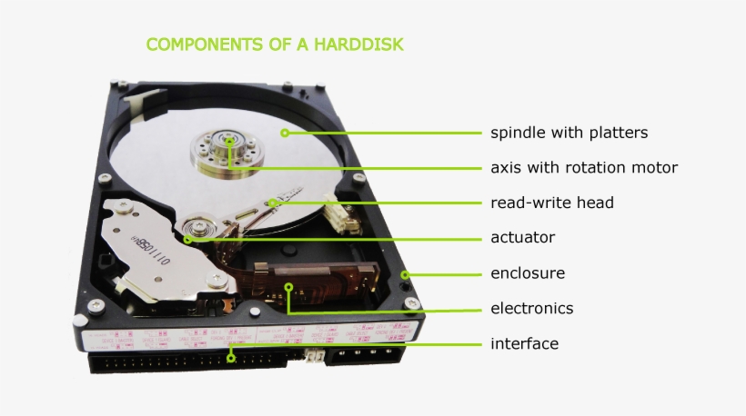 Festplatte Uebersicht - Computer Parts Images Hd, transparent png #2703152