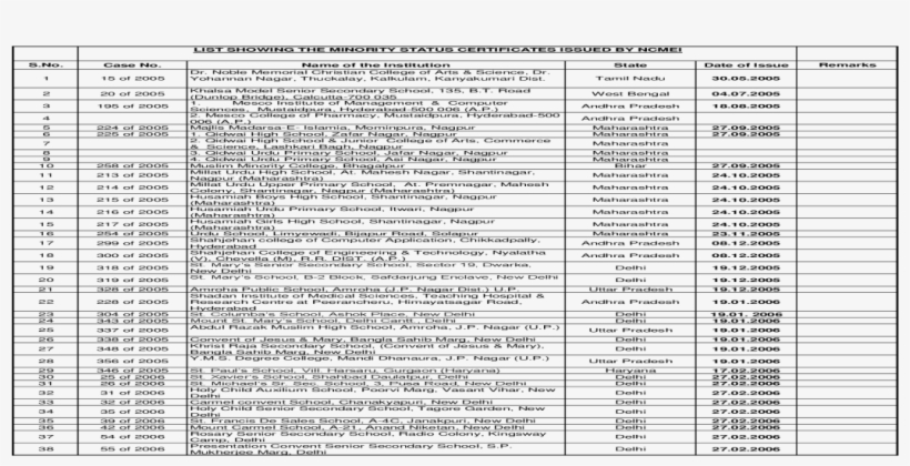 Document, transparent png #2703220