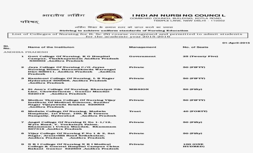 List Of Indian Nursing Council Recognized Nursing Institute - Document, transparent png #2703224