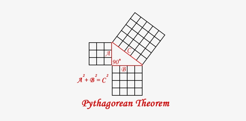 Pythagoras Vs Bothaināyaṉār - Pythagoras Theorem In Tamil, transparent png #2703292