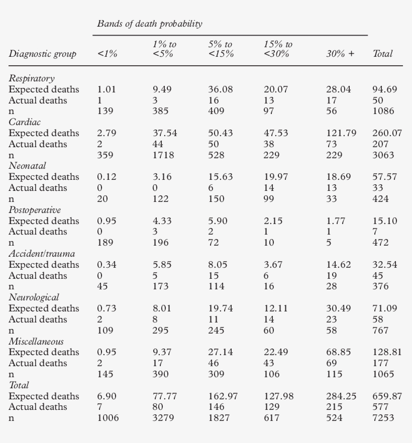Calibration Across Diagnostic Categories And Severity - Document, transparent png #2708322
