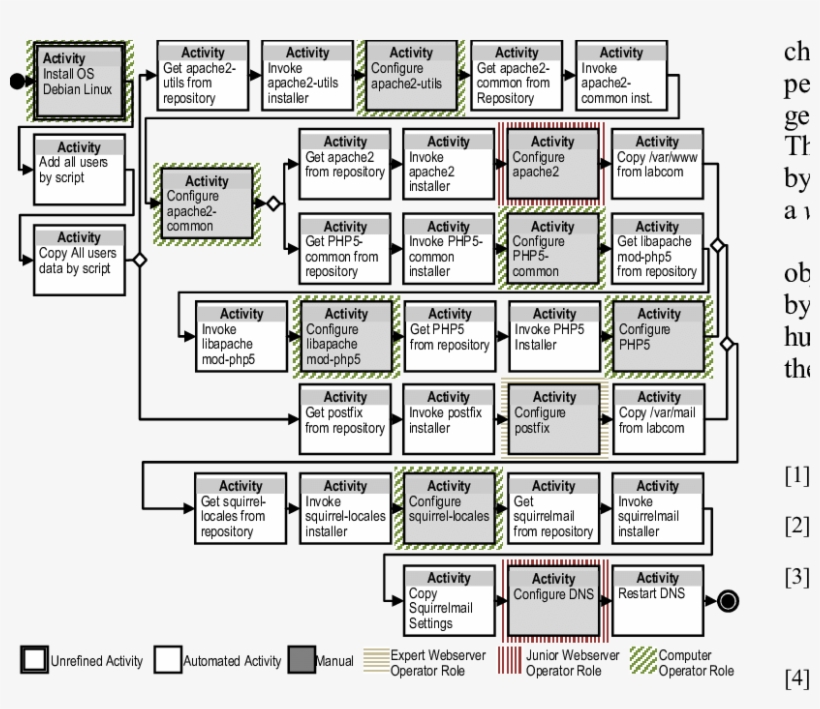 Change Plan Of Scenario 2, Aligned Considering Strategy - Diagram, transparent png #2708410
