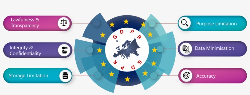 Satyajit Sinha On Twitter - History Of The Intellectual Development Of Europe [book], transparent png #2708871