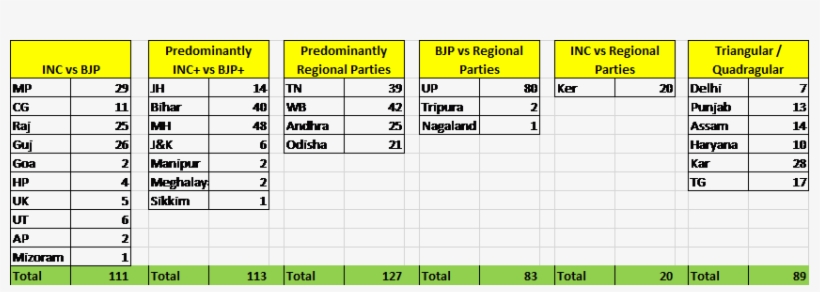 Triangular Contest In 17% Seats - Number, transparent png #2709412