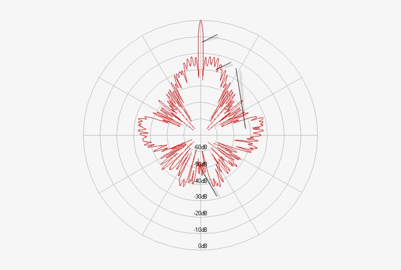 Figure - Radiation Pattern Of Parabolic Reflector Antenna, transparent png #2709979