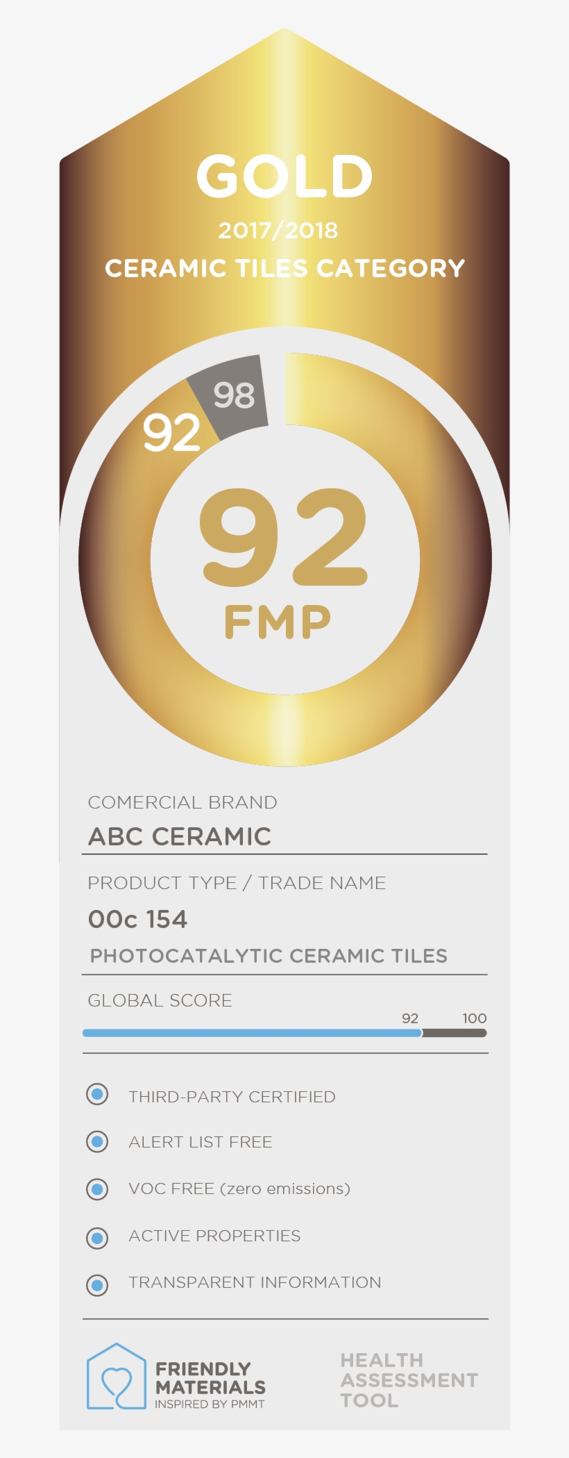 The Healthiest Building Materials Get A Recognition - Hotel, transparent png #2711398