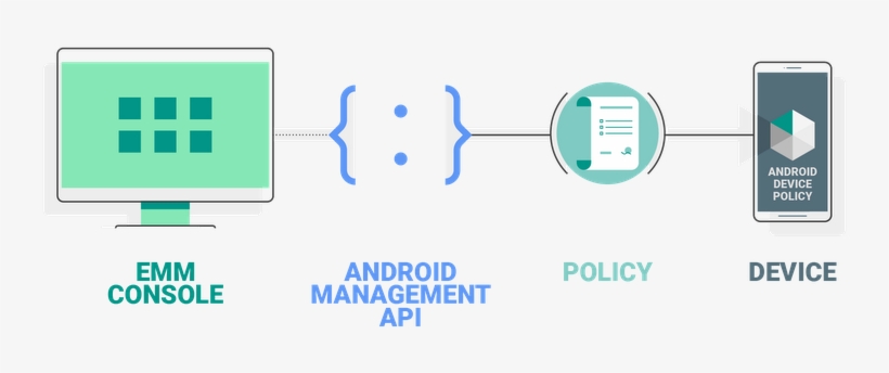 New Android Management Api Delivers Simple, Powerful - Google Play ...