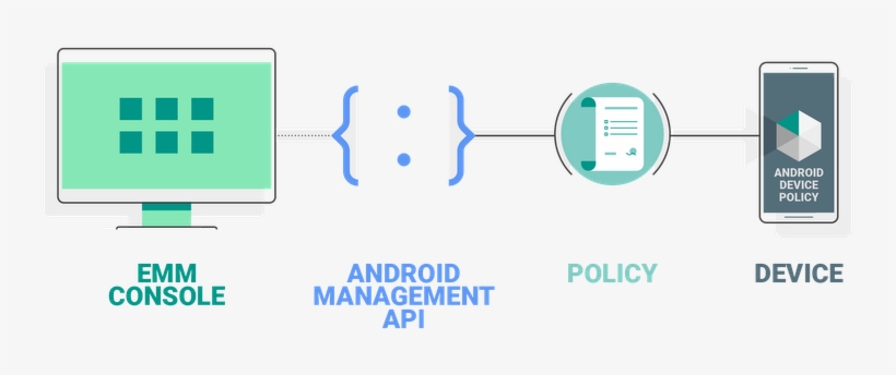 New Android Management Api Delivers Simple, Powerful - Google Play, transparent png #2711541