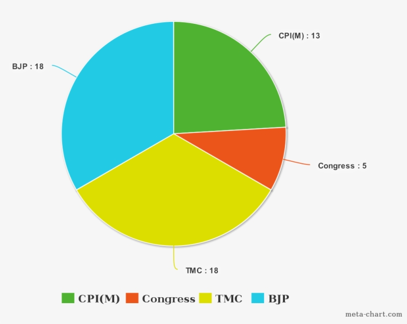 A News Nation Report Has Said That Out Of The 4,945 - Chart, transparent png #2712353