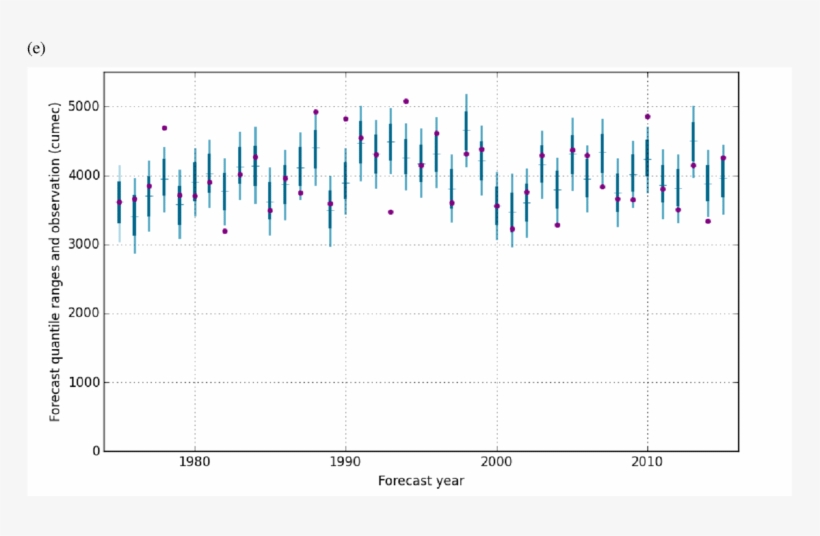 As In Figure 3 For Bjp Cross-validated Forecasts For - Plot, transparent png #2712991