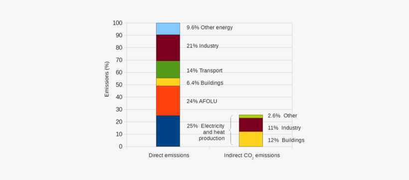 Refer To Caption And Image Description - Does Agriculture Affect Climate Change, transparent png #2714087