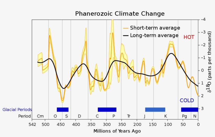 Phanerozoic Climate Change, transparent png #2714439
