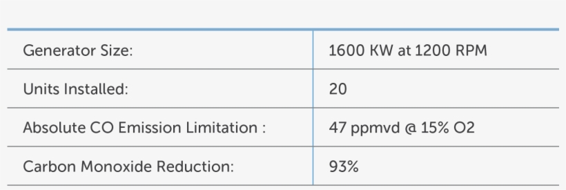 Chart Image - Number, transparent png #2714764