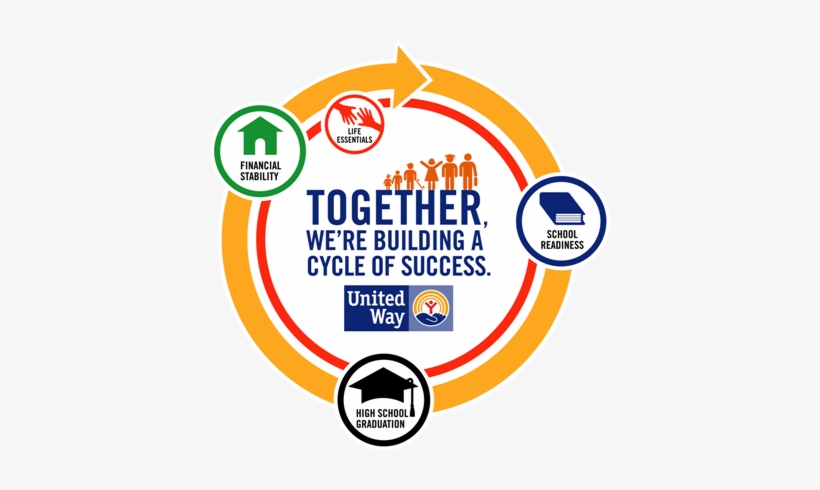 Partner Providers Receiving Program Funding From United - United Way Of Greenville Cycle Of Success, transparent png #2714945