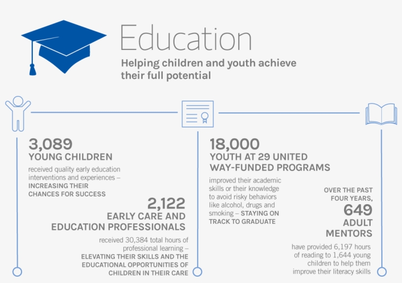 We Impact Lives - Document, transparent png #2715043