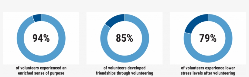 Build - Volunteering, transparent png #2715044