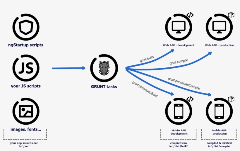 Intro Logout Icon Png Transparent - Circle, transparent png #2715623